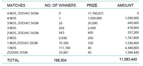 lagna wasana 4107|Lagna Wasana Result .